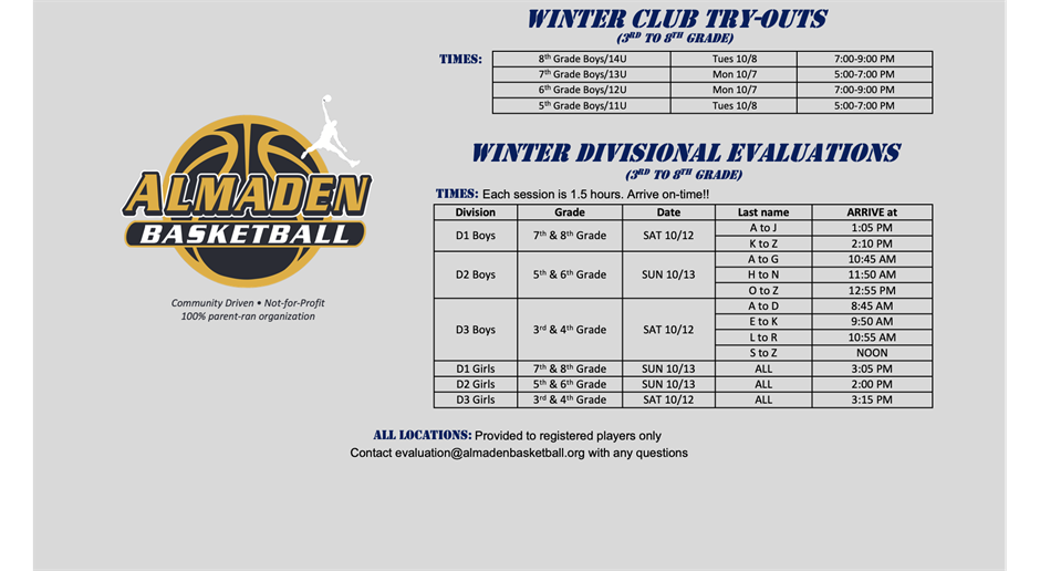 Winter Evaluation Details